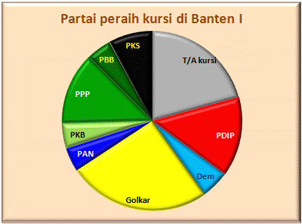 Banten